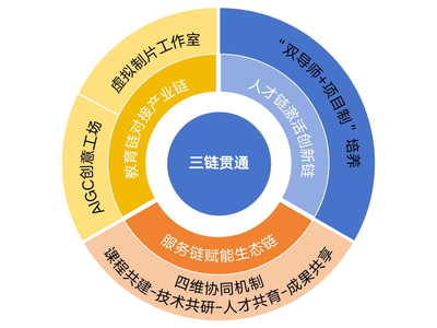 用數(shù)媒藝術(shù)形式講巢湖故事，展文化自信——數(shù)媒藝術(shù)設(shè)計專業(yè)群校企協(xié)同育人實踐案例