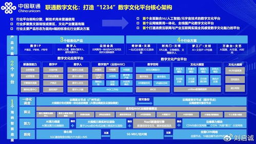 數(shù)字人引領(lǐng)潮流，聯(lián)通打造數(shù)字文化創(chuàng)意標(biāo)桿